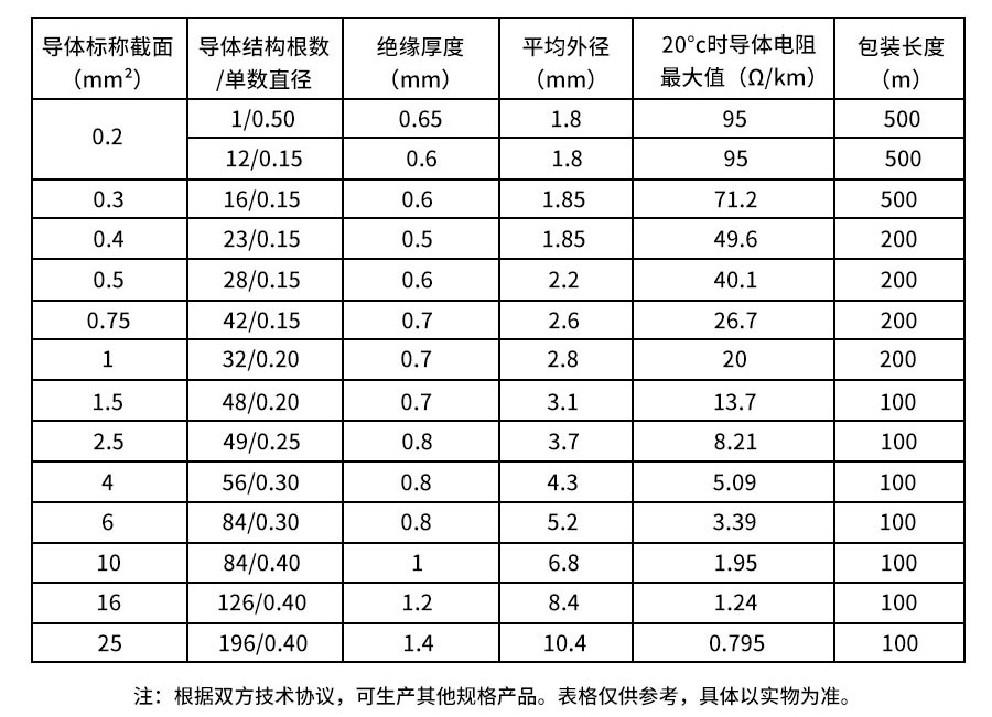 硅橡膠高溫線(2)_05.jpg